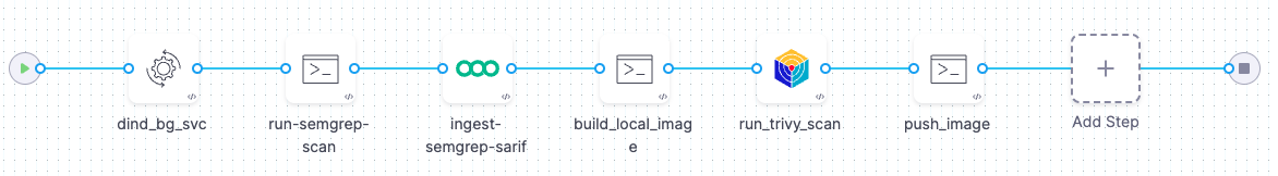 scan-build-scan-push tutorial pipeline