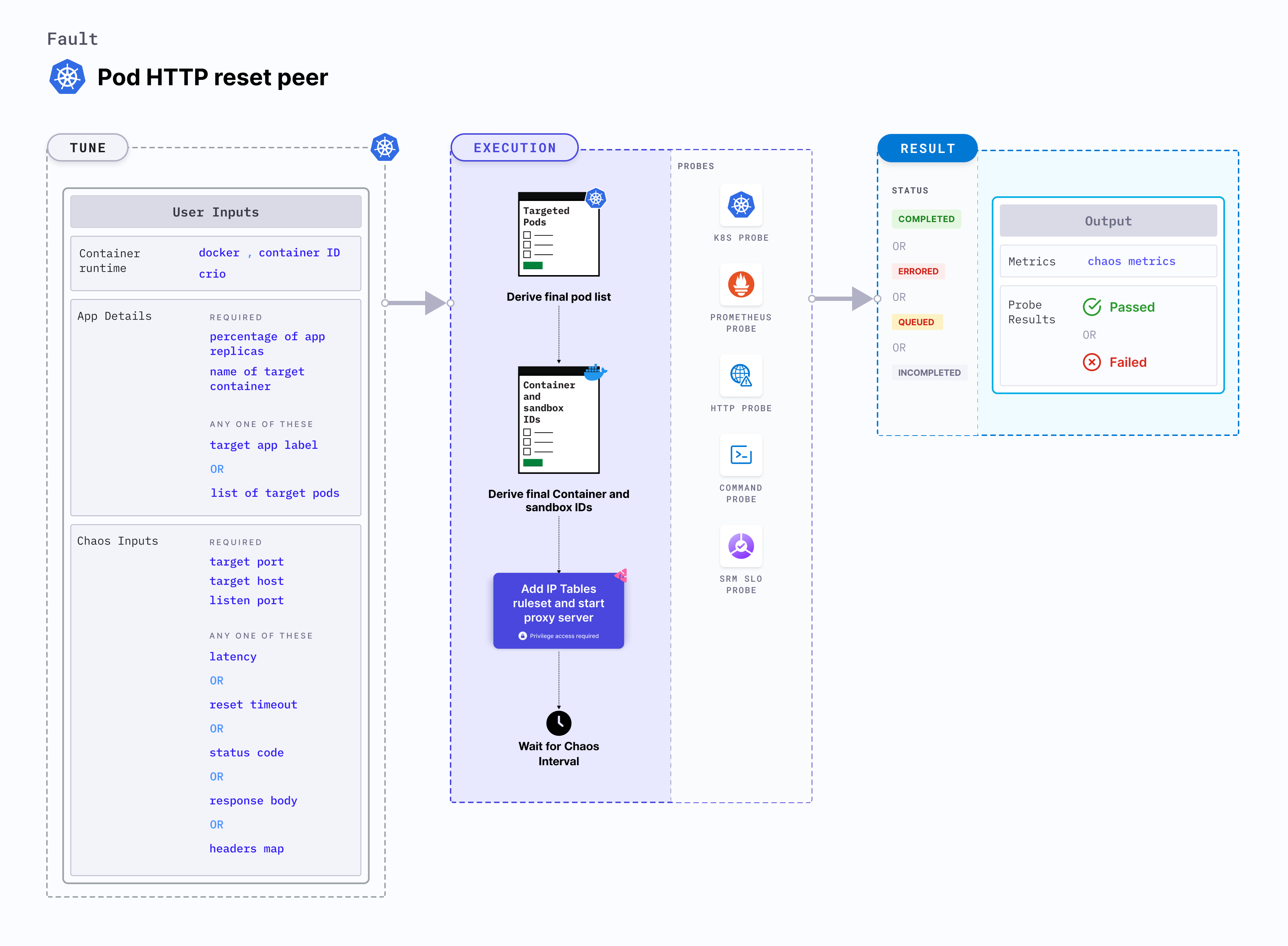 Pod HTTP Reset Peer